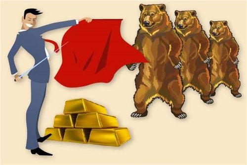 国际现货黄金实时数据软件